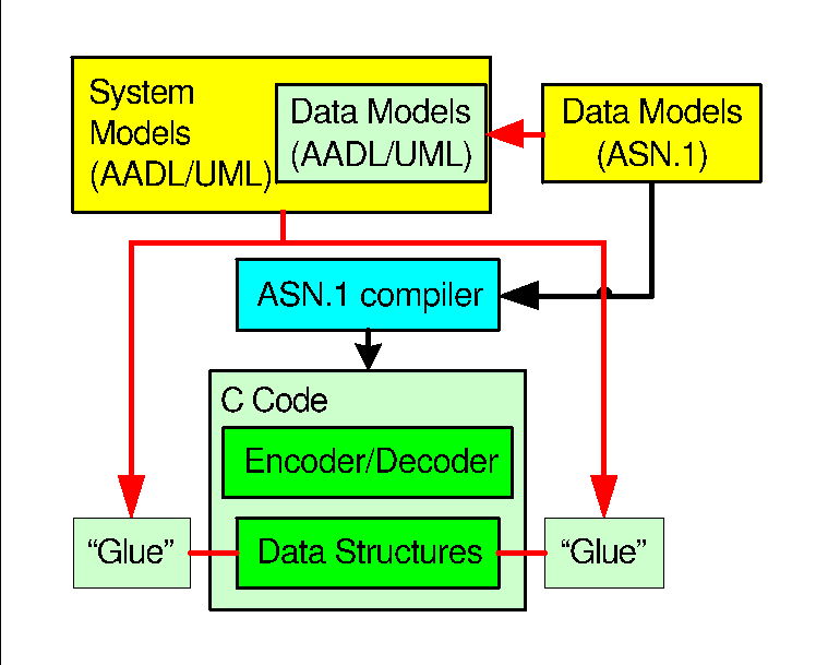 Image aadl2glueC