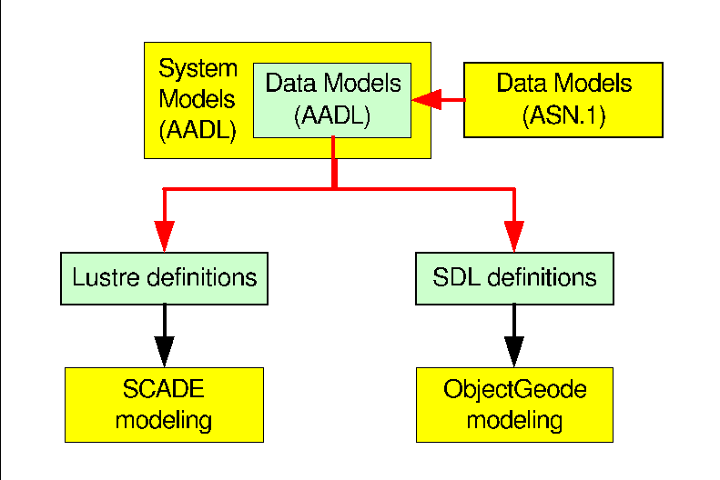 Image asn2dataModel