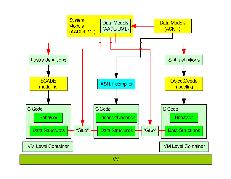 Image diagram